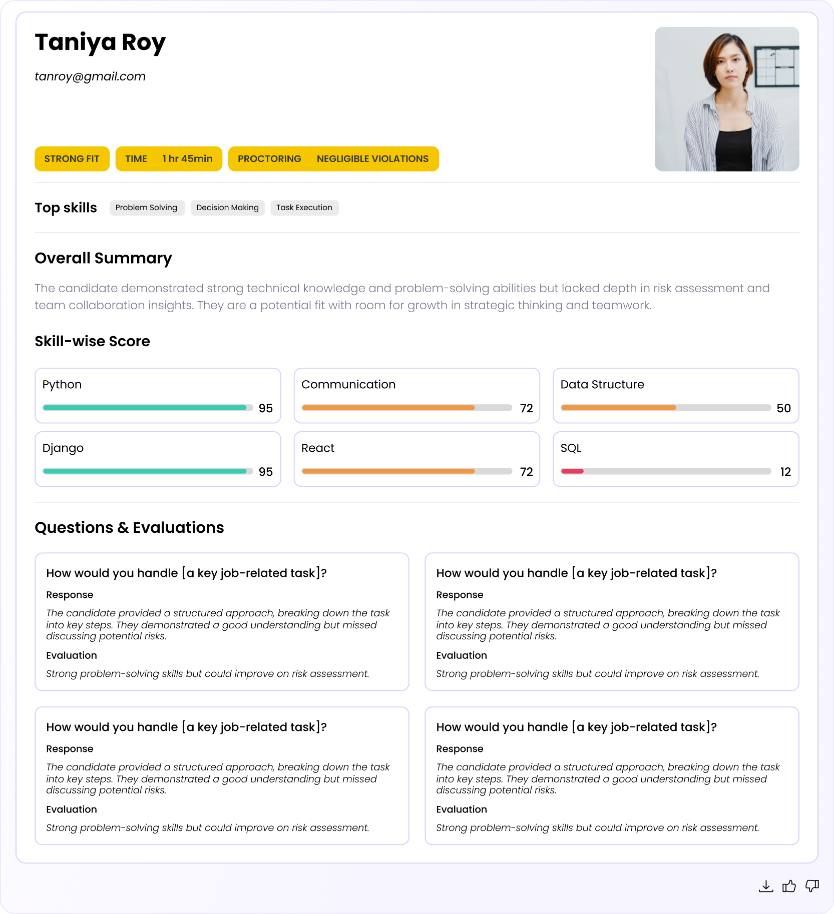 Candidate evaluation scorecard