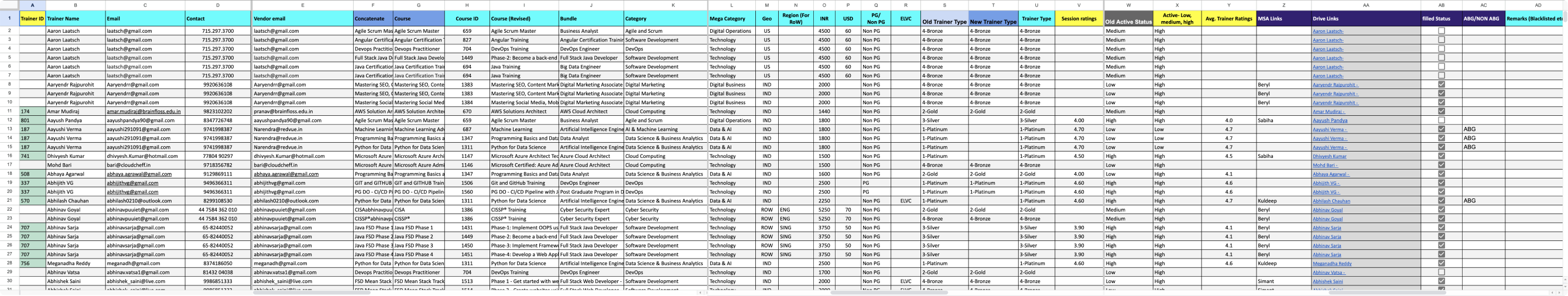 Existing Trainer Master Database spreadsheet — full column set